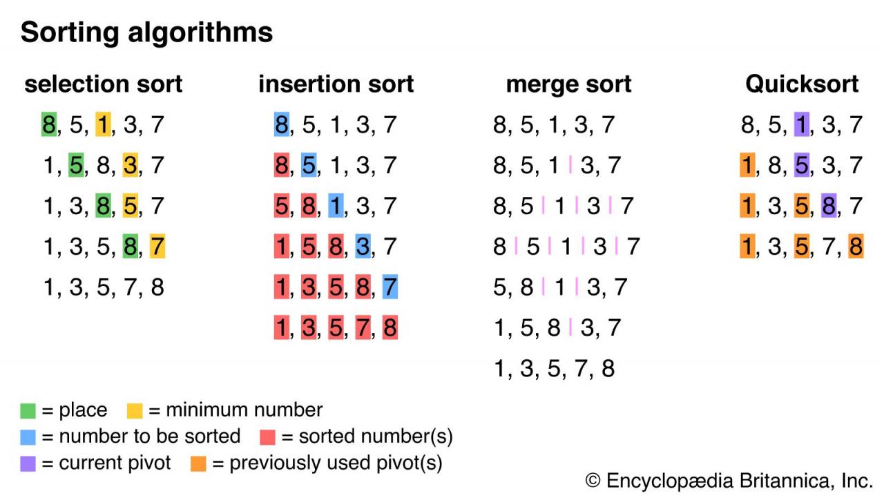 Sort definition